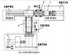 機械手的設(shè)計方案